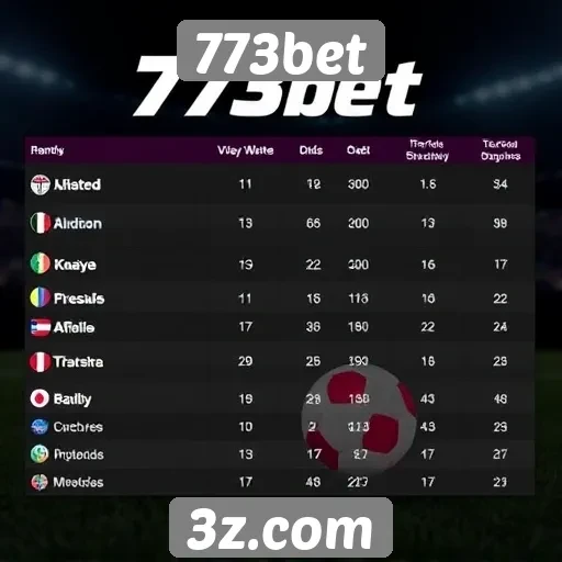 Comparativo de odds entre 773bet e concorrentes